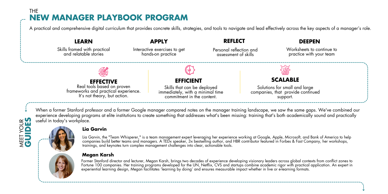 TNTP Overview